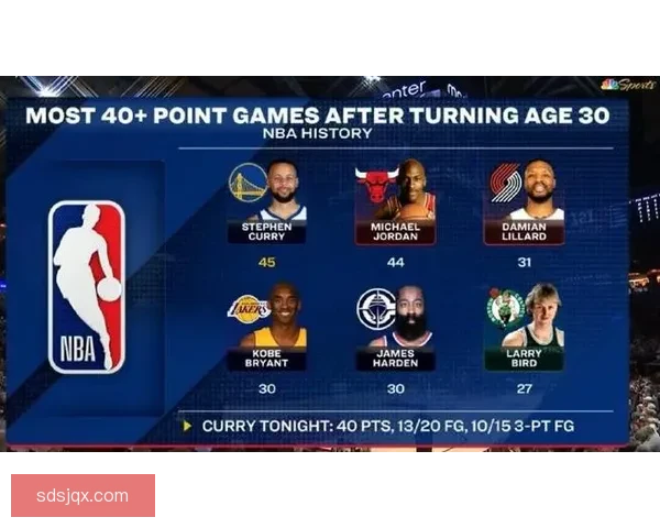 勇士对决开拓者系列赛G1激战回顾库里领衔攻防定基调奠定西部走向